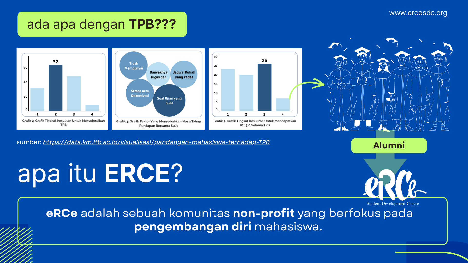 Foto kegiatan ERCE